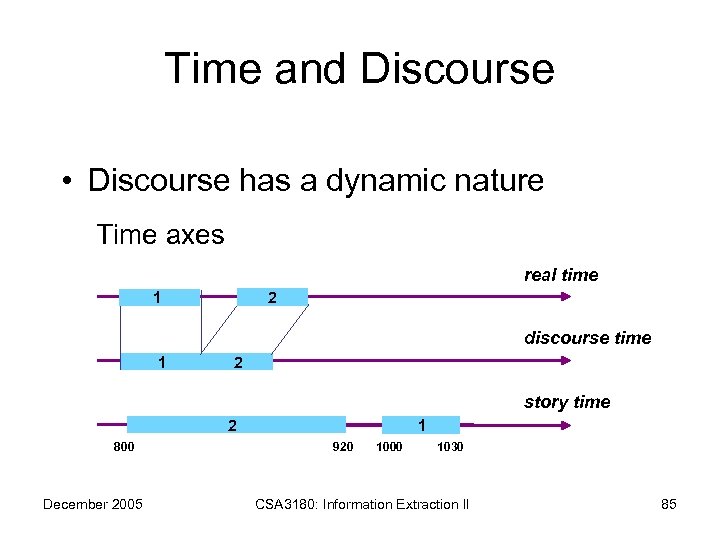 Time and Discourse • Discourse has a dynamic nature Time axes real time 1
