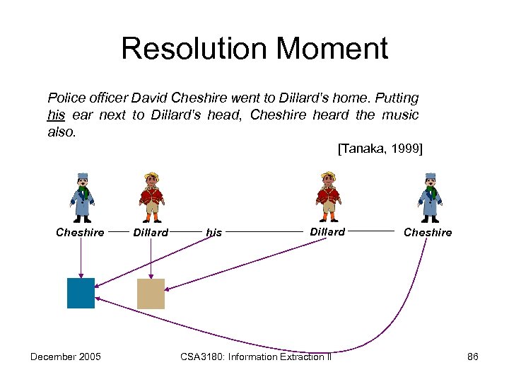 Resolution Moment Police officer David Cheshire went to Dillard's home. Putting his ear next