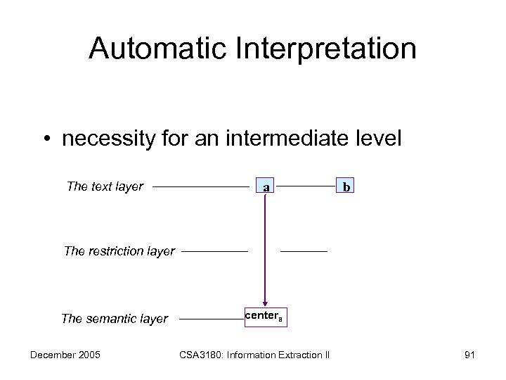 Automatic Interpretation • necessity for an intermediate level a The text layer b RE