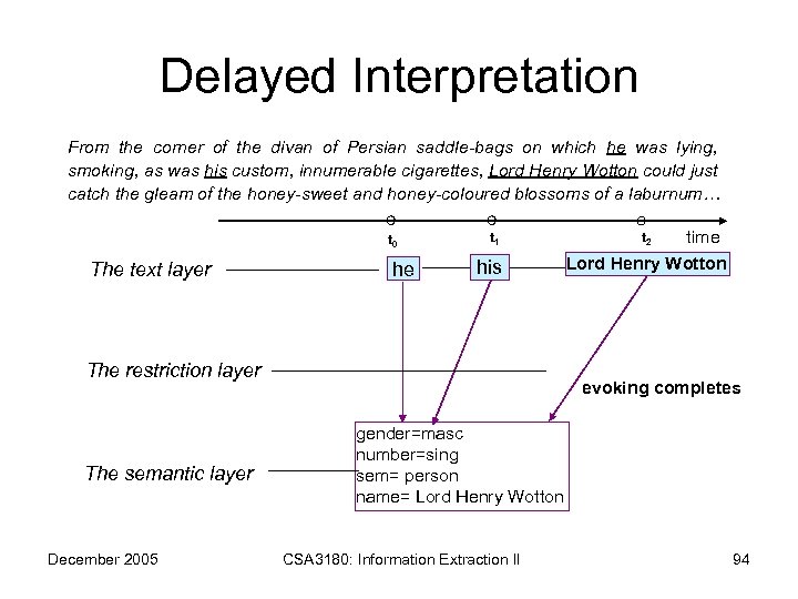 Delayed Interpretation From the corner of the divan of Persian saddle-bags on which he