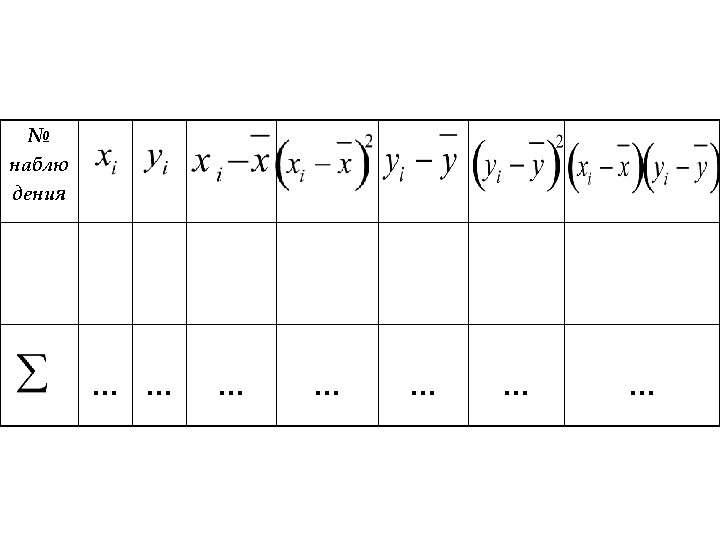 № наблю дения … … … … 