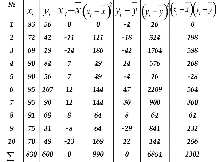 № 1 83 56 0 0 -4 16 0 2 72 42 -11 121