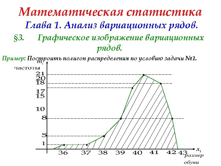 Математическая статистика Глава 1. Анализ вариационных рядов. § 3. Графическое изображение вариационных рядов. Пример: