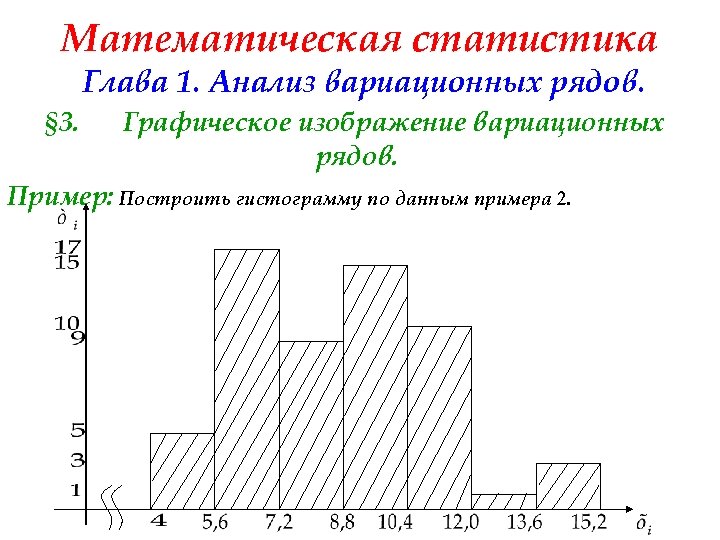 Математическая статистика Глава 1. Анализ вариационных рядов. § 3. Графическое изображение вариационных рядов. Пример: