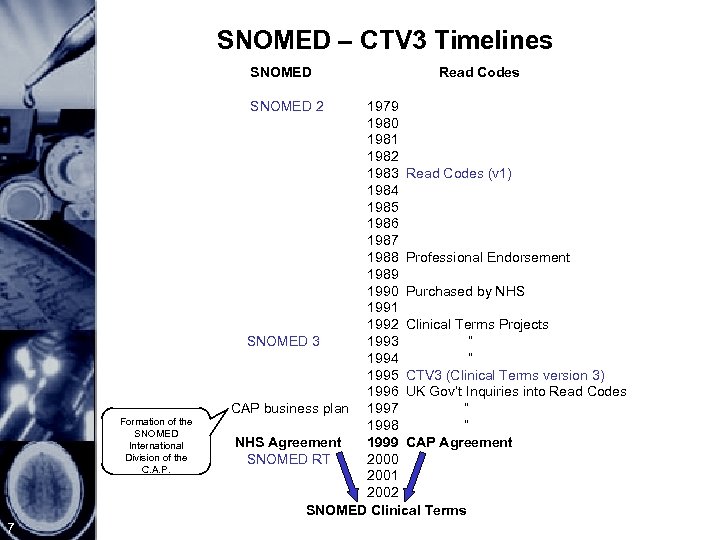 SNOMED – CTV 3 Timelines SNOMED 2 Formation of the SNOMED International Division of
