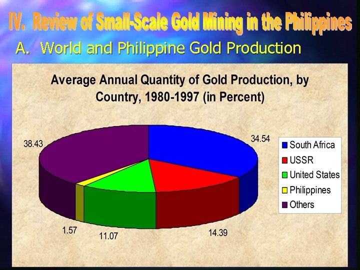 A. World and Philippine Gold Production 