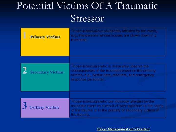 Potential Victims Of A Traumatic Stressor 1 Primary Victims Those individuals most directly affected