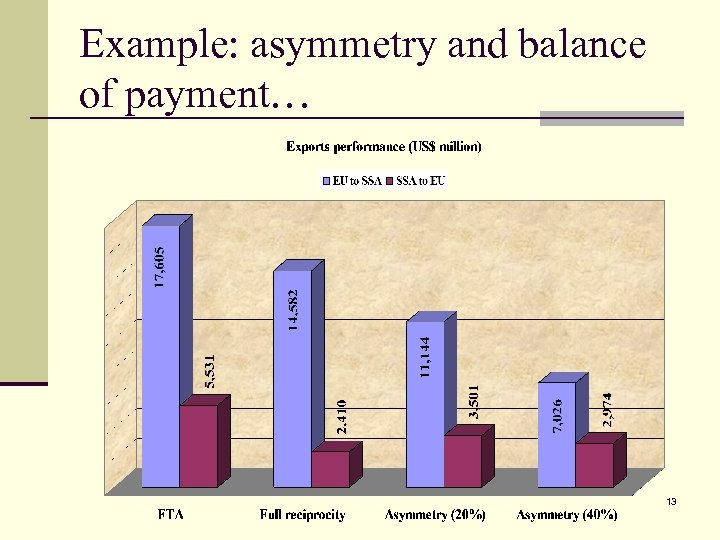 Example: asymmetry and balance of payment… 13 