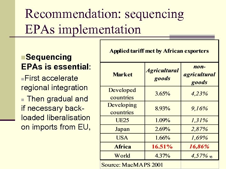 Recommendation: sequencing EPAs implementation n. Sequencing EPAs is essential: n. First accelerate regional integration