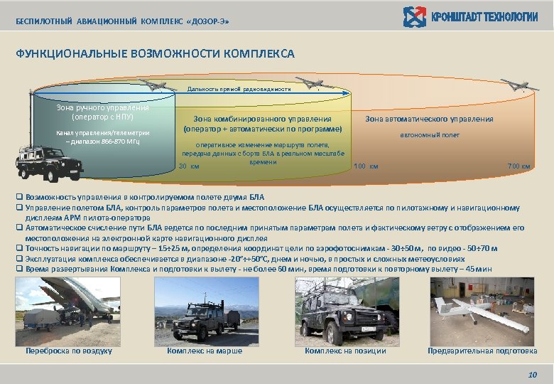 Образовательные беспилотные авиационные системы. Центр подготовки и применения беспилотных авиационных комплексов. Классификация беспилотных авиационных систем. Бас беспилотная Авиационная система. Технологическая эксплуатация беспилотных авиационных комплексов.