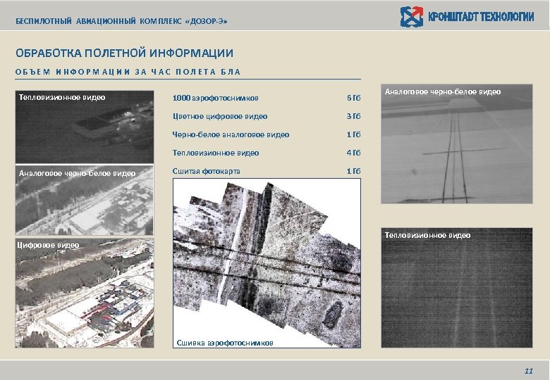 БЕСПИЛОТНЫЙ АВИАЦИОННЫЙ КОМПЛЕКС «ДОЗОР-Э» ОБРАБОТКА ПОЛЕТНОЙ ИНФОРМАЦИИ О Б Ъ Е М И Н
