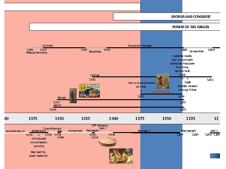 EXODUS AND CONQUEST PERIOD OF THE JUDGES Othmiel 1381 1367 Mesopotamians Ehud and Shamgar