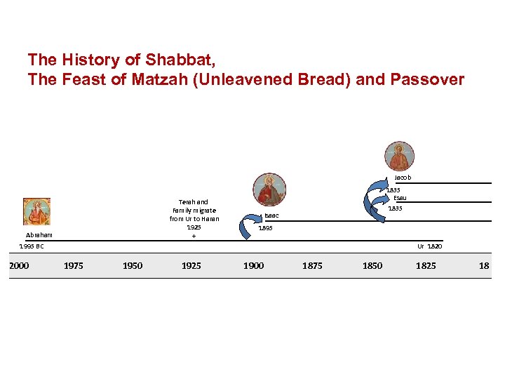 The History of Shabbat, The Feast of Matzah (Unleavened Bread) and Passover Jacob Terah