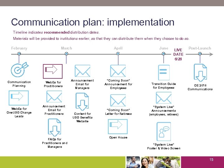 TRANSITION Communication plan: implementation Timeline indicates recommended distribution dates. Materials will be provided to