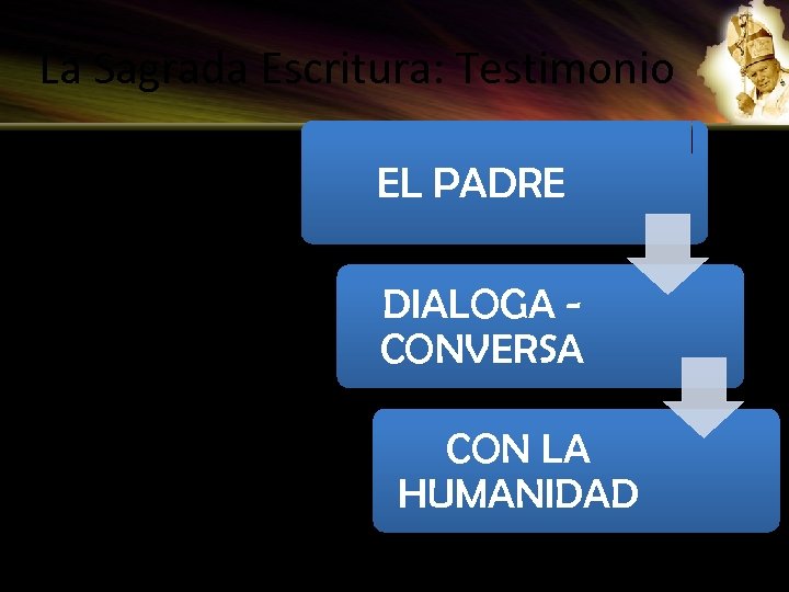 La Sagrada Escritura: Testimonio • Mostrar las condiciones y la atmósfera necesarias para entrar