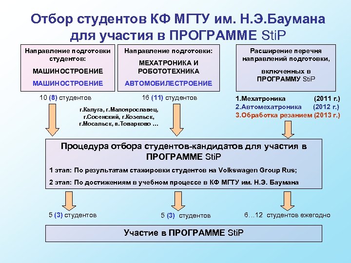 Отбор студентов КФ МГТУ им. Н. Э. Баумана для участия в ПРОГРАММЕ Sti. P