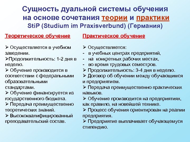 Сущность дуальной системы обучения на основе сочетания теории и практики Sti. P (Studium im