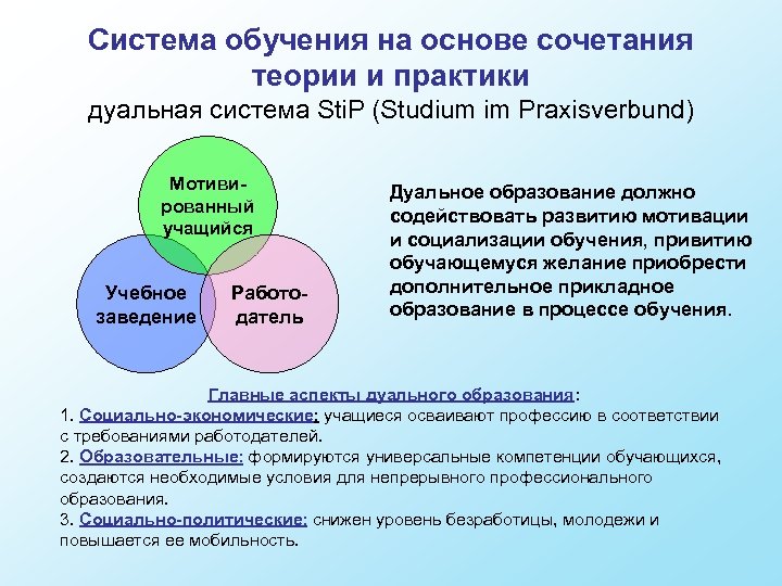 Мангеймская система обучения презентация