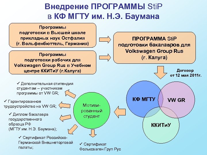 Внедрение ПРОГРАММЫ Sti. P в КФ МГТУ им. Н. Э. Баумана Программы подготовки в