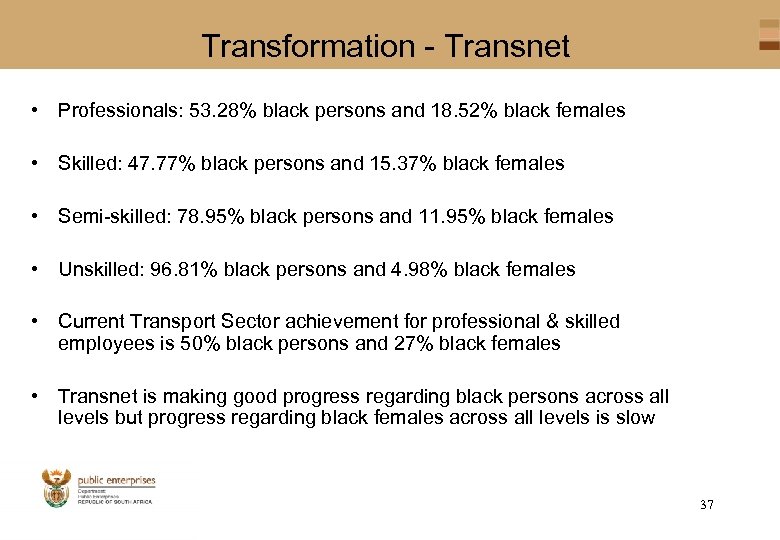 Transformation - Transnet • Professionals: 53. 28% black persons and 18. 52% black females