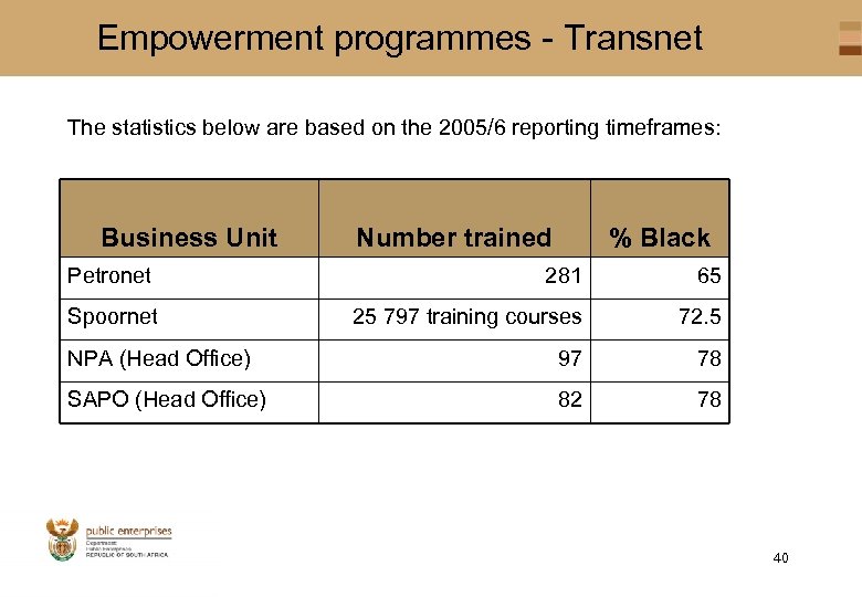 Empowerment programmes - Transnet The statistics below are based on the 2005/6 reporting timeframes: