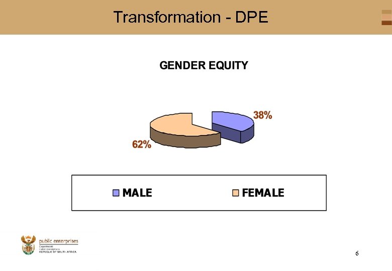 Transformation - DPE 6 