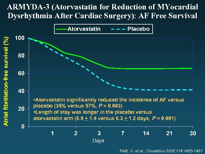 ARMYDA-3 (Atorvastatin for Reduction of MYocardial Dysrhythmia After Cardiac Surgery): AF Free Survival Atrial