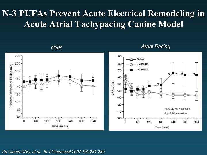N-3 PUFAs Prevent Acute Electrical Remodeling in Acute Atrial Tachypacing Canine Model NSR Da