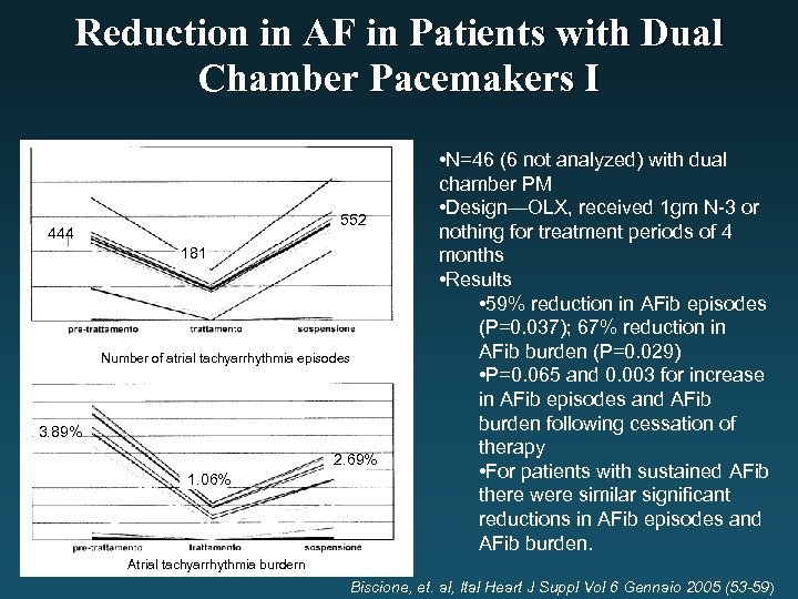 Reduction in AF in Patients with Dual Chamber Pacemakers I 552 444 181 Number
