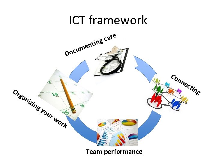 ICT framework care ng enti um Doc Co Or ga nn ect niz ing