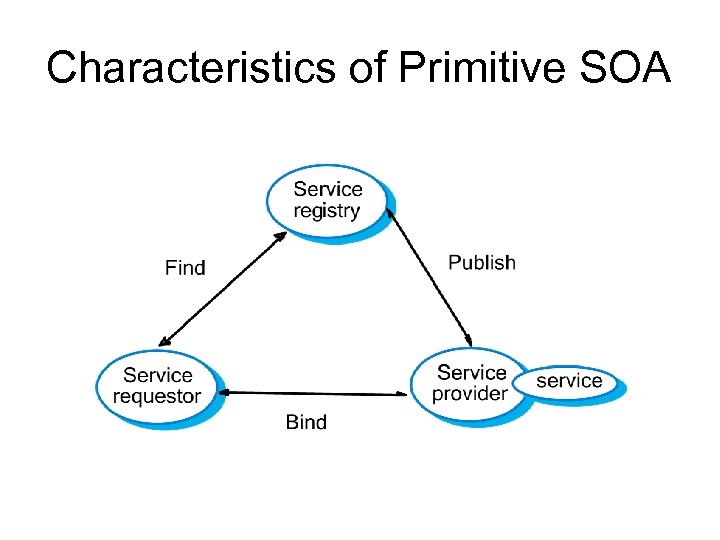 Characteristics of Primitive SOA 