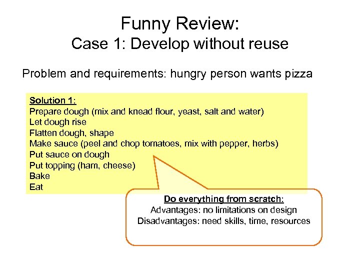 Funny Review: Case 1: Develop without reuse Problem and requirements: hungry person wants pizza