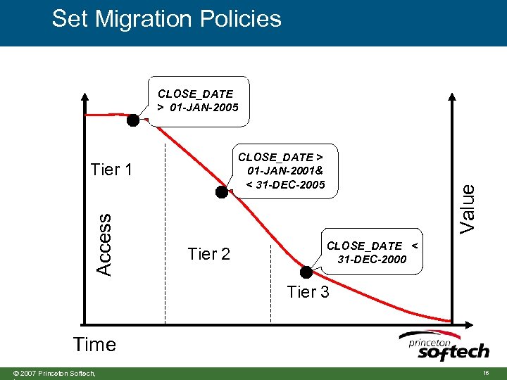 Set Migration Policies CLOSE_DATE > 01 -JAN-2005 Access Tier 1 Tier 2 Value CLOSE_DATE