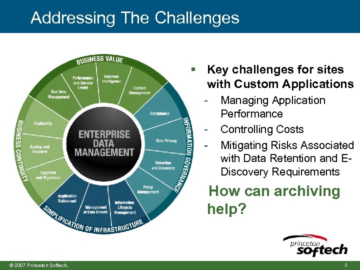 Addressing The Challenges § Key challenges for sites with Custom Applications - Managing Application