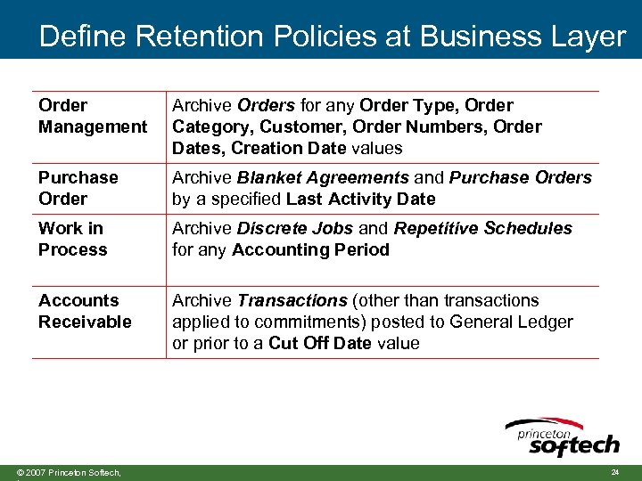 Define Retention Policies at Business Layer Order Management Archive Orders for any Order Type,