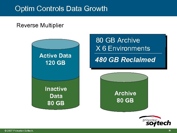 Optim Controls Data Growth Reverse Multiplier 80 GB Archive X 6 Environments Active Data