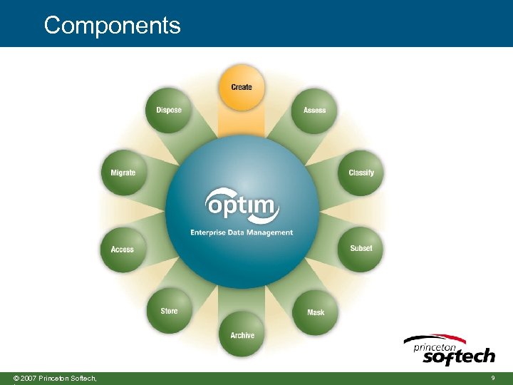 Components © 2007 Princeton Softech, 9 