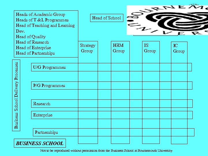 Business School Delivery Processes Heads of Academic Group Heads of T &L Programmes Head