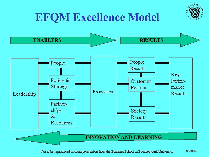 EFQM Excellence Model ENABLERS RESULTS People Results People Policy & Strategy Leadership Partnerships &