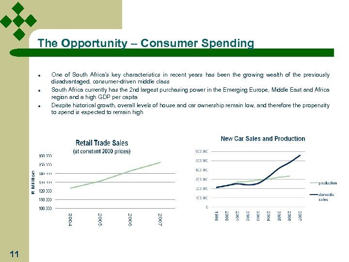 The Opportunity – Consumer Spending l l l 11 One of South Africa’s key