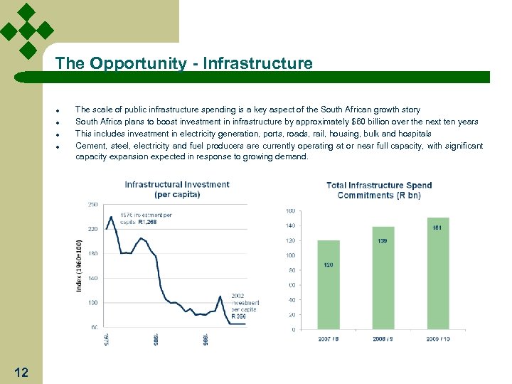 The Opportunity - Infrastructure l l 12 The scale of public infrastructure spending is