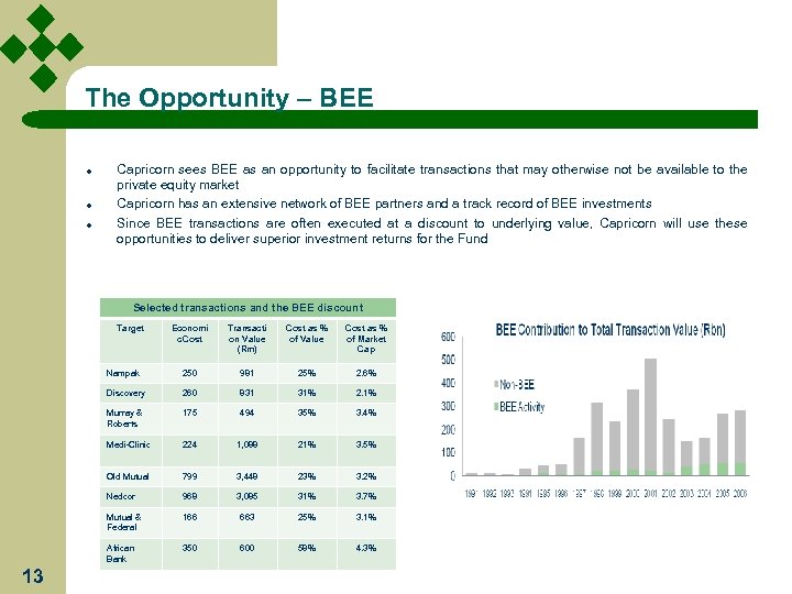The Opportunity – BEE l l l Capricorn sees BEE as an opportunity to