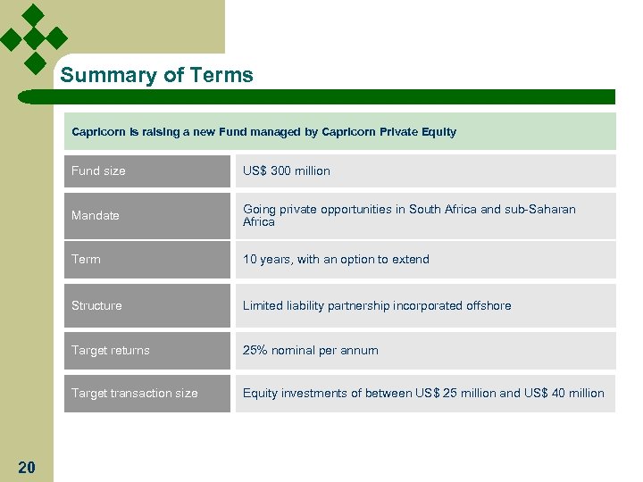Summary of Terms Capricorn is raising a new Fund managed by Capricorn Private Equity