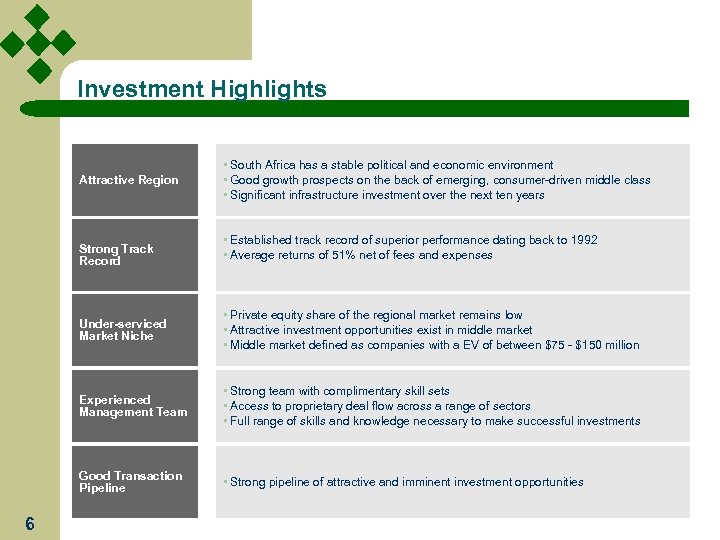 Investment Highlights Attractive Region Strong Track Record • South Africa has a stable political