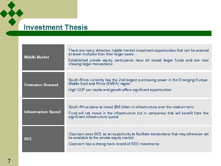 Investment Thesis Middle Market Consumer Demand There are many attractive middle market investment opportunities