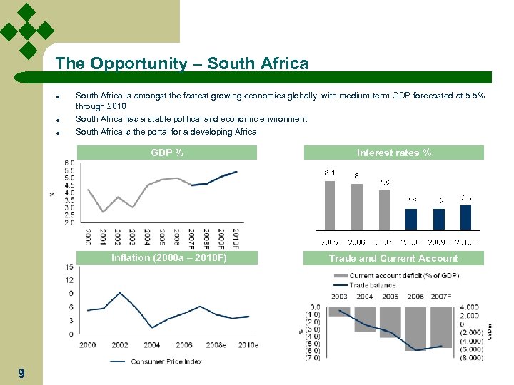 The Opportunity – South Africa l l l South Africa is amongst the fastest