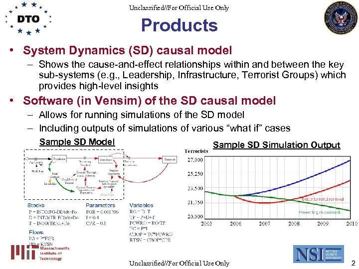 Unclassified//For Official Use Only Products • System Dynamics (SD) causal model – Shows the