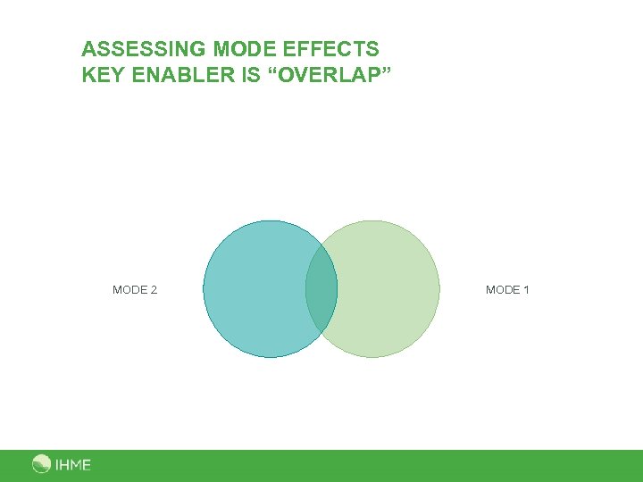 ASSESSING MODE EFFECTS KEY ENABLER IS “OVERLAP” MODE 2 MODE 1 