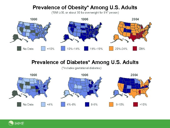 Prevalence of Obesity* Among U. S. Adults (*BMI 30, or about 30 lbs overweight