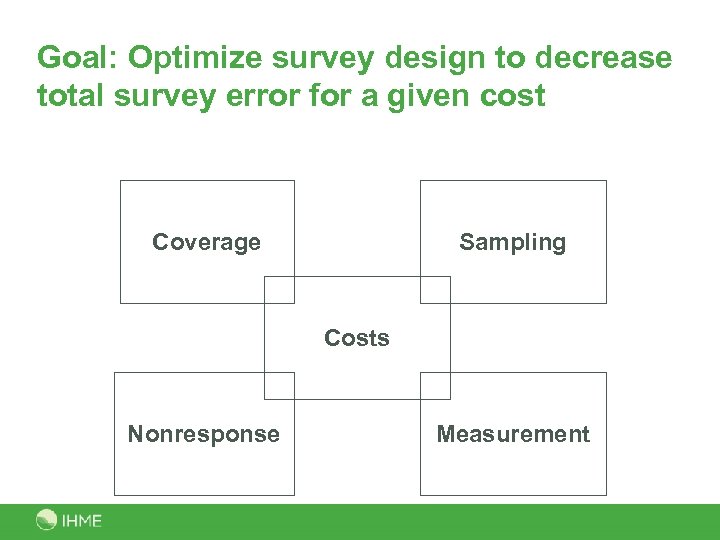 Goal: Optimize survey design to decrease total survey error for a given cost Coverage